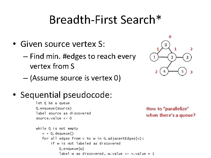 Breadth-First Search* 0 • Given source vertex S: 1 – Find min. #edges to