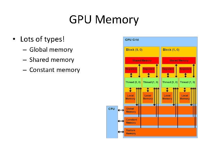 GPU Memory • Lots of types! – Global memory – Shared memory – Constant
