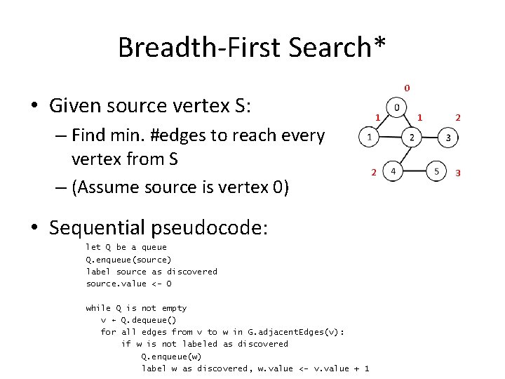 Breadth-First Search* • Given source vertex S: – Find min. #edges to reach every