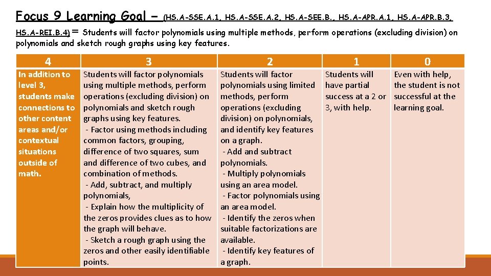 Focus 9 Learning Goal – (HS. A-SSE. A. 1, HS. A-SSE. A. 2, HS.