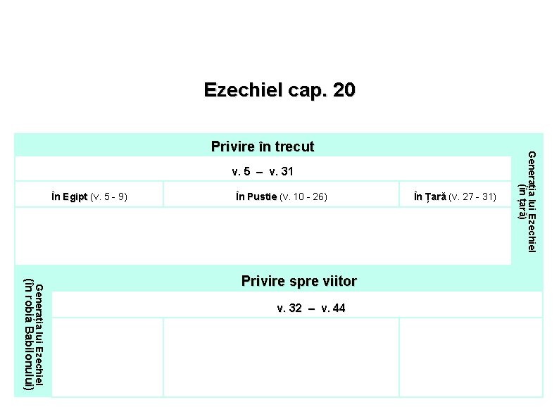 Ezechiel cap. 20 v. 5 – v. 31 În Egipt (v. 5 - 9)