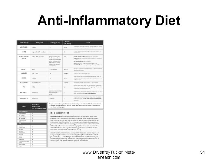 Anti-Inflammatory Diet www. Dr. Jeffrey. Tucker. Metaehealth. com 34 