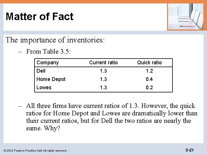 Matter of Fact The importance of inventories: – From Table 3. 5: Company Current