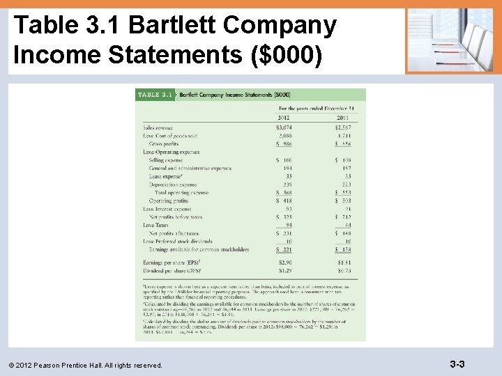 Table 3. 1 Bartlett Company Income Statements ($000) © 2012 Pearson Prentice Hall. All