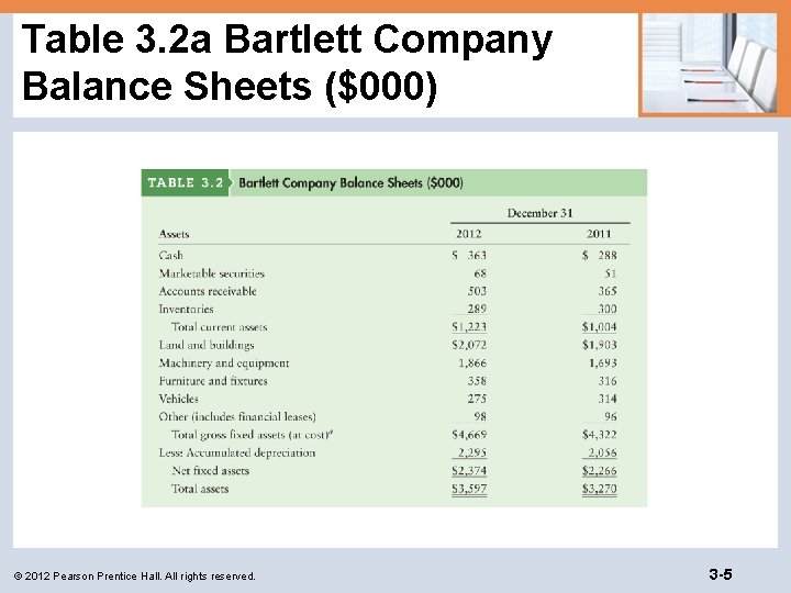 Table 3. 2 a Bartlett Company Balance Sheets ($000) © 2012 Pearson Prentice Hall.