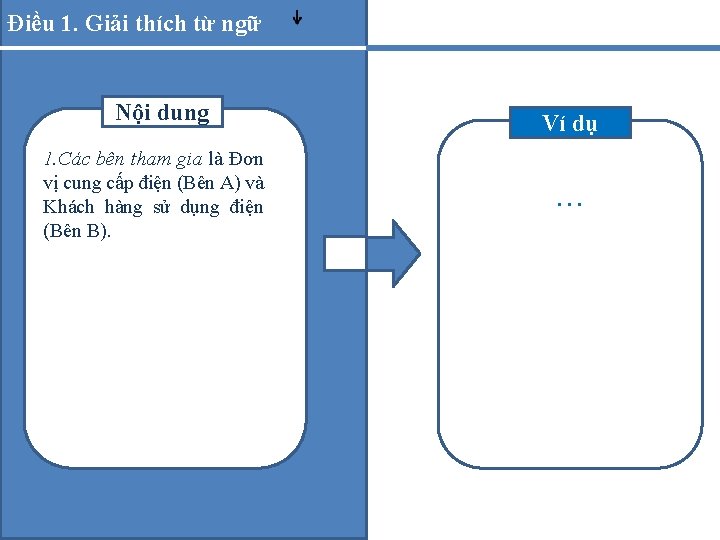 Điều 1. Giải thích từ ngữ Nội dung 1. Các bên tham gia là