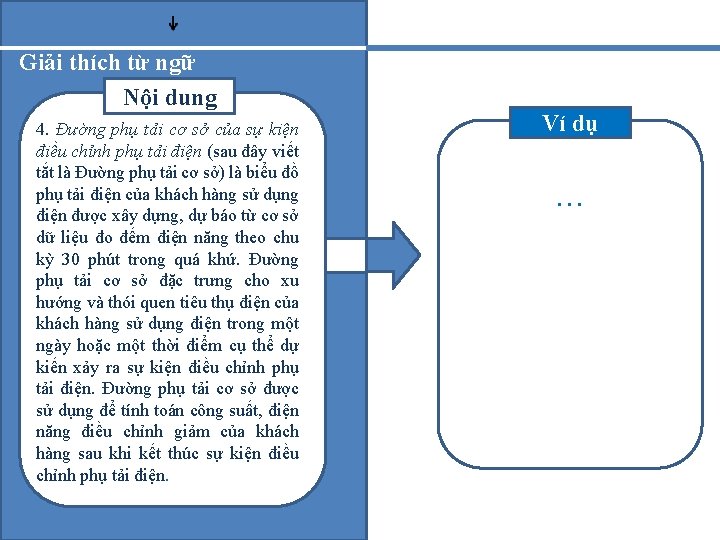 Giải thích từ ngữ Nội dung 4. Đường phụ tải cơ sở của sự