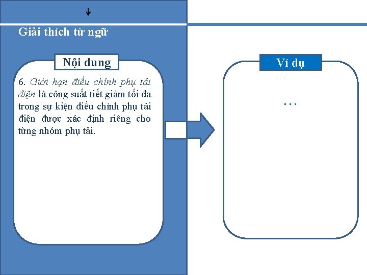 Giải thích từ ngữ Nội dung 6. Giới hạn điều chỉnh phụ tải điện