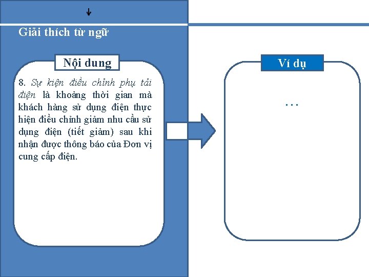 Giải thích từ ngữ Nội dung 8. Sự kiện điều chỉnh phụ tải điện