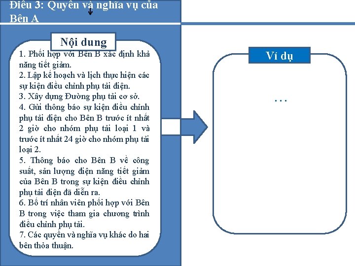 Điều 3: Quyền và nghĩa vụ của Bên A Nội dung 1. Phối hợp