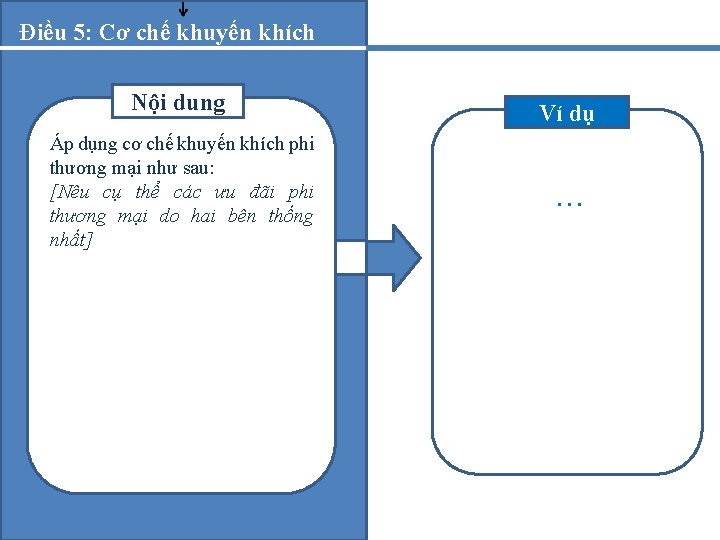 Điều 5: Cơ chế khuyến khích Nội dung Áp dụng cơ chế khuyến khích