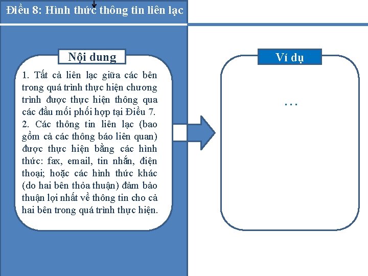 Điều 8: Hình thức thông tin liên lạc Nội dung 1. Tất cả liên