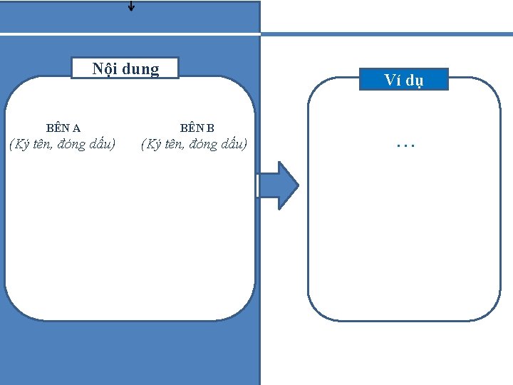 Nội dung BÊN A BÊN B (Ký tên, đóng dấu) Ví dụ … 