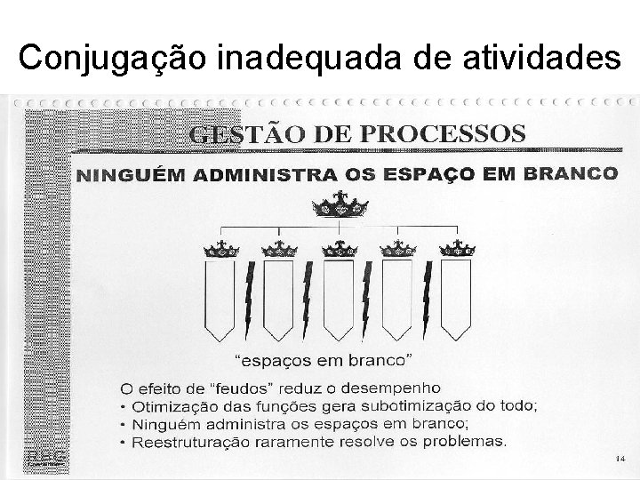 Conjugação inadequada de atividades 