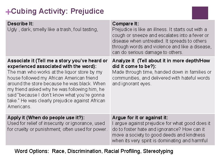 +Cubing Activity: Prejudice Describe It: Ugly , dark, smelly like a trash, foul tasting,