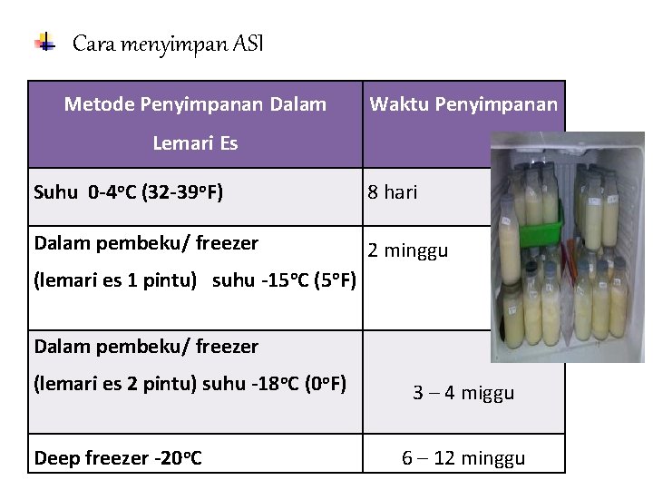 Cara menyimpan ASI Metode Penyimpanan Dalam Waktu Penyimpanan Lemari Es Suhu 0 -4 o.