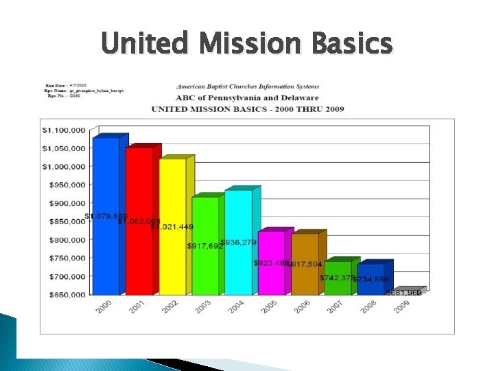United Mission Basics 