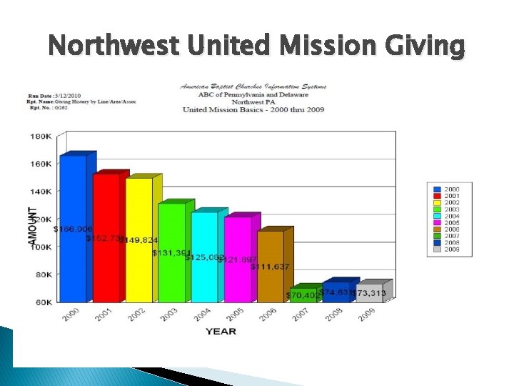 Northwest United Mission Giving 
