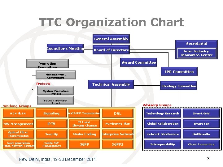 TTC Organization Chart General Assembly Secretariat Councilor’s Meeting Board of Directors Inter-Industry Innovation Center