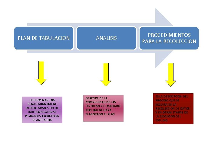 PLAN DE TABULACION DETERMINAN LOS RESULTADOS QUE SE PRESENTARAN A FIN DE DAR RESPUESTAS
