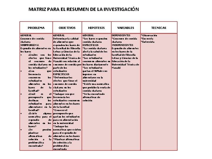 MATRIZ PARA EL RESUMEN DE LA INVESTIGACIÓN PROBLEMA OBJETIVOS HIPOTESIS GENERAL Consumo de comida