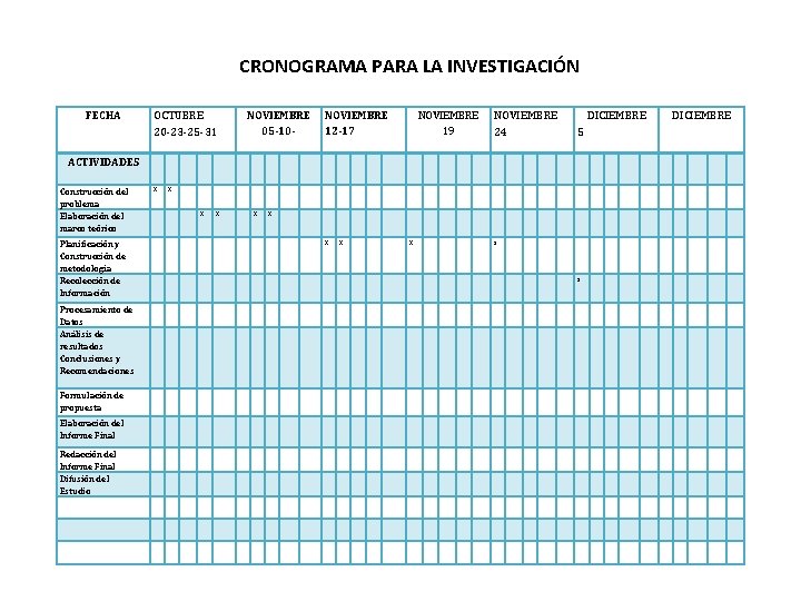 CRONOGRAMA PARA LA INVESTIGACIÓN FECHA OCTUBRE 20 -23 -25 -31 NOVIEMBRE 05 -10 -