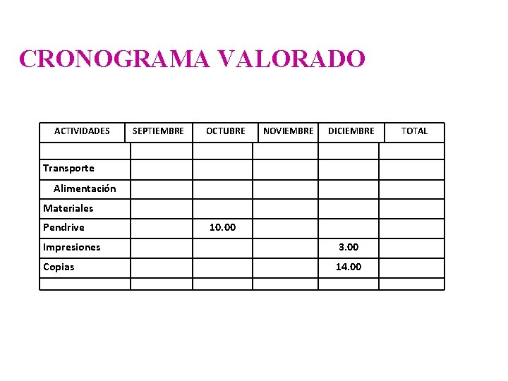 CRONOGRAMA VALORADO ACTIVIDADES SEPTIEMBRE OCTUBRE NOVIEMBRE DICIEMBRE Transporte Alimentación Materiales Pendrive 10. 00 Impresiones