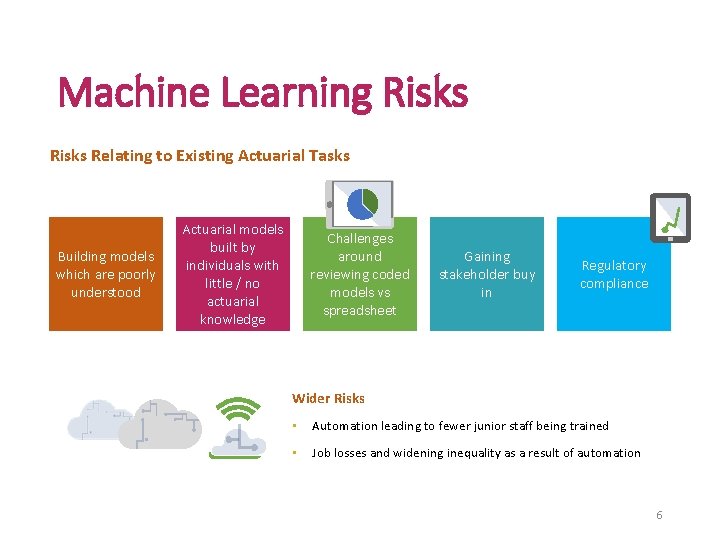 Machine Learning Risks Relating to Existing Actuarial Tasks Building models which are poorly understood