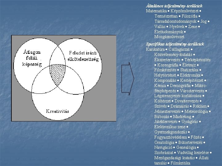 Általános teljesítmény-területek Matematika Képzőművészet Természettan Filozófia Társadalomtudományok Jog Vallás Nyelvek Zene Élettudományok Mozgásművészet Specifikus