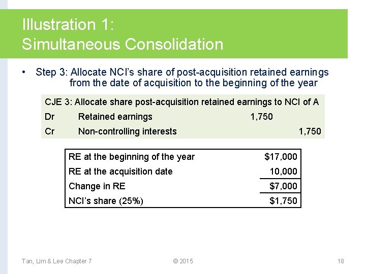 Illustration 1: Simultaneous Consolidation • Step 3: Allocate NCI’s share of post-acquisition retained earnings