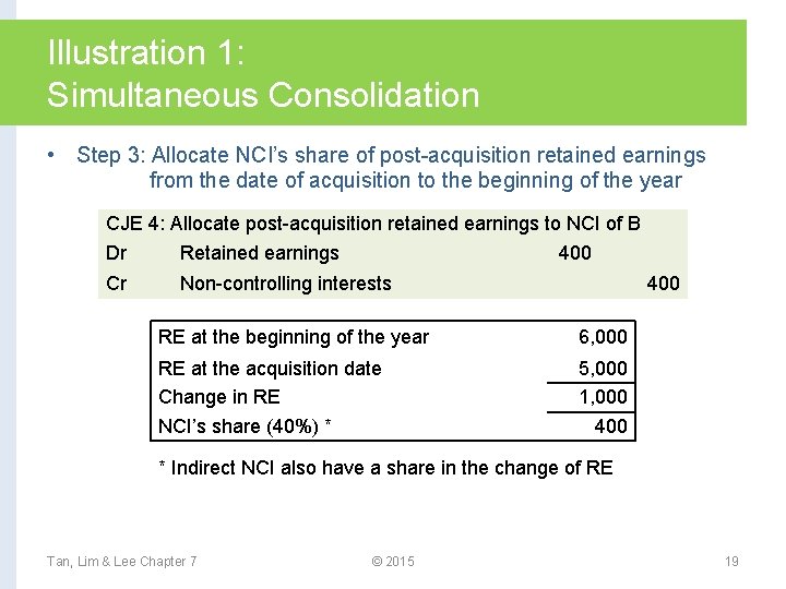 Illustration 1: Simultaneous Consolidation • Step 3: Allocate NCI’s share of post-acquisition retained earnings