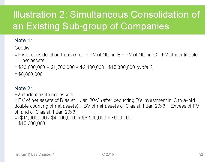 Illustration 2: Simultaneous Consolidation of an Existing Sub-group of Companies Note 1: Goodwill =