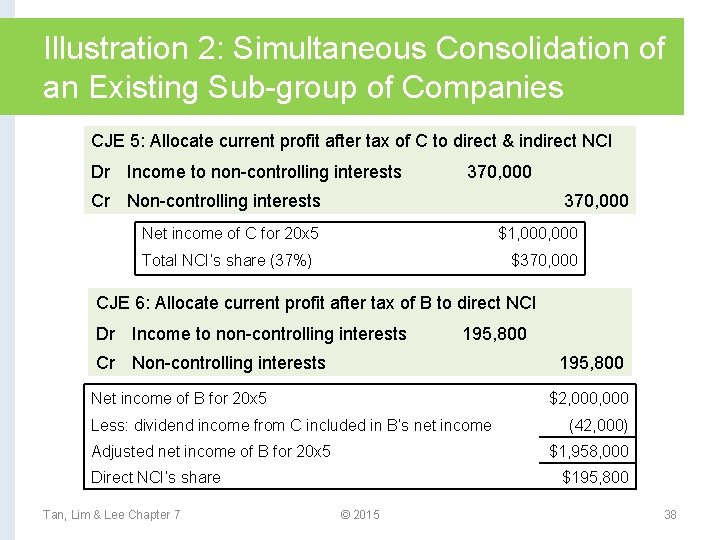 Illustration 2: Simultaneous Consolidation of an Existing Sub-group of Companies CJE 5: Allocate current