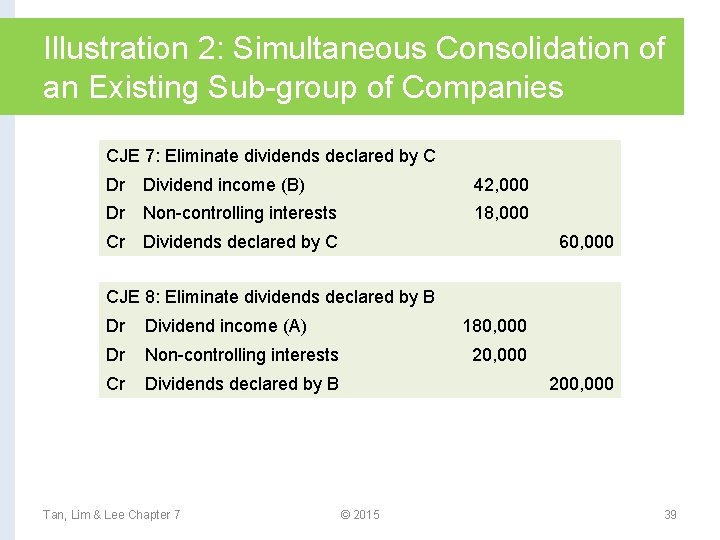 Illustration 2: Simultaneous Consolidation of an Existing Sub-group of Companies CJE 7: Eliminate dividends