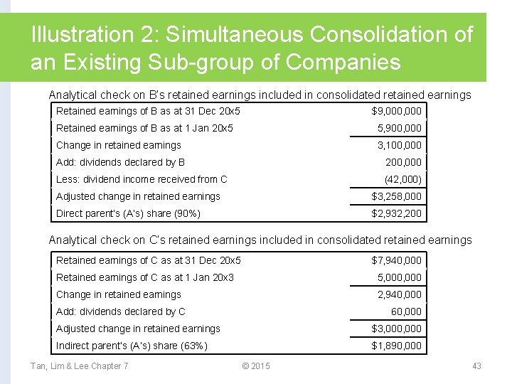 Illustration 2: Simultaneous Consolidation of an Existing Sub-group of Companies Analytical check on B’s