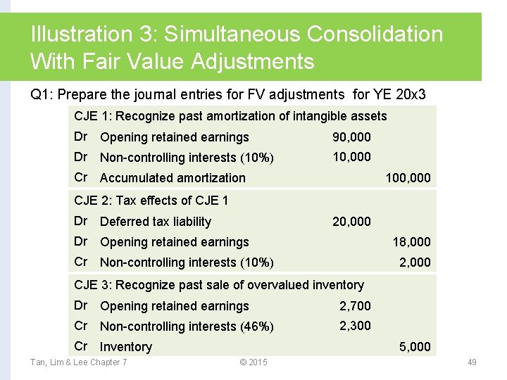 Illustration 3: Simultaneous Consolidation With Fair Value Adjustments Q 1: Prepare the journal entries