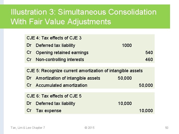 Illustration 3: Simultaneous Consolidation With Fair Value Adjustments CJE 4: Tax effects of CJE