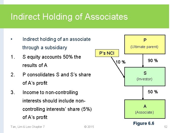 Indirect Holding of Associates • Indirect holding of an associate P (Ultimate parent) through