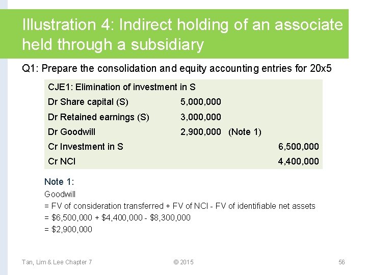 Illustration 4: Indirect holding of an associate held through a subsidiary Q 1: Prepare