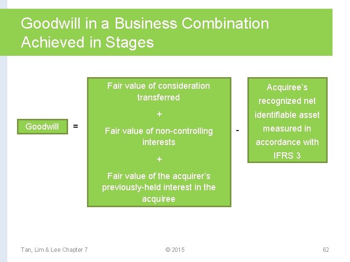 Goodwill in a Business Combination Achieved in Stages Goodwill = Fair value of consideration