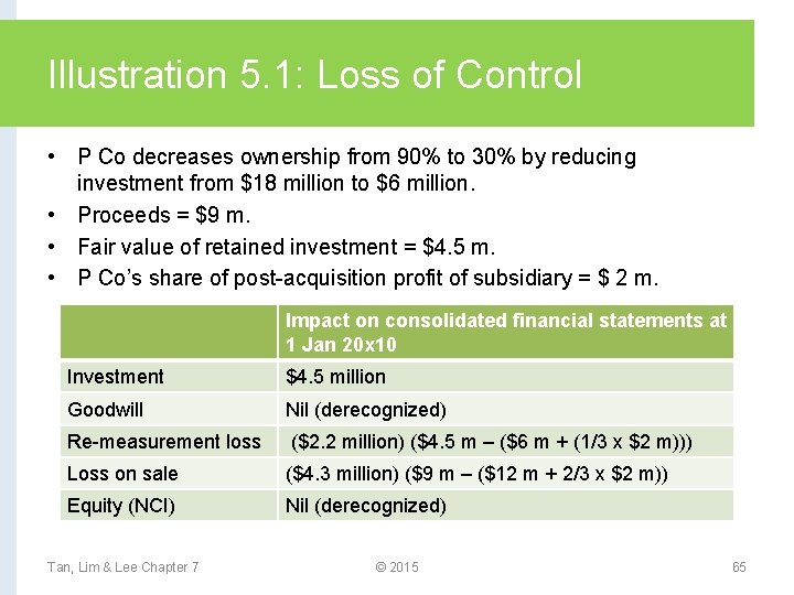 Illustration 5. 1: Loss of Control • P Co decreases ownership from 90% to