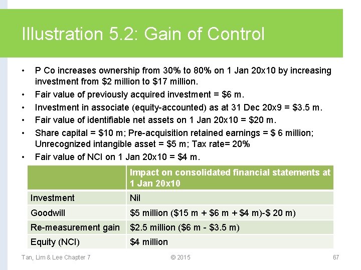 Illustration 5. 2: Gain of Control • • • P Co increases ownership from