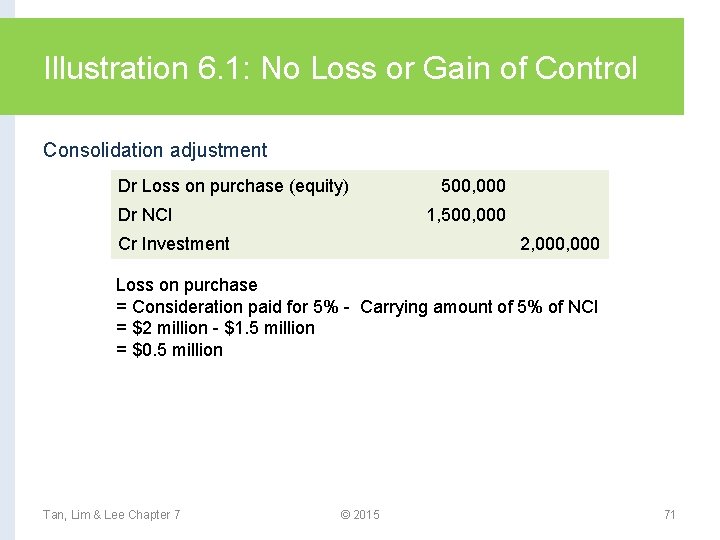 Illustration 6. 1: No Loss or Gain of Control Consolidation adjustment Dr Loss on