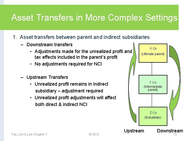 Asset Transfers in More Complex Settings 1. Asset transfers between parent and indirect subsidiaries