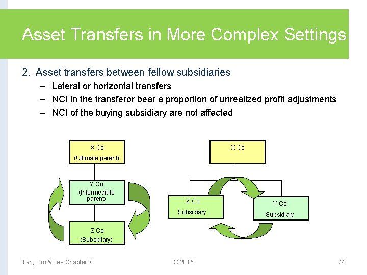 Asset Transfers in More Complex Settings 2. Asset transfers between fellow subsidiaries – Lateral