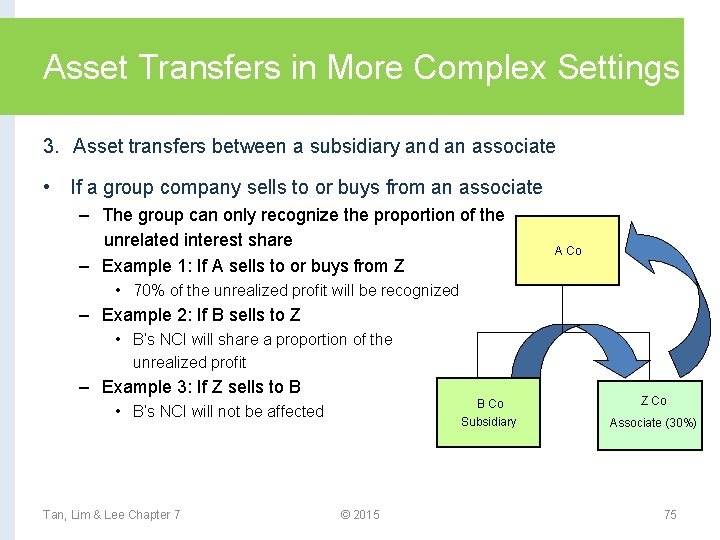 Asset Transfers in More Complex Settings 3. Asset transfers between a subsidiary and an