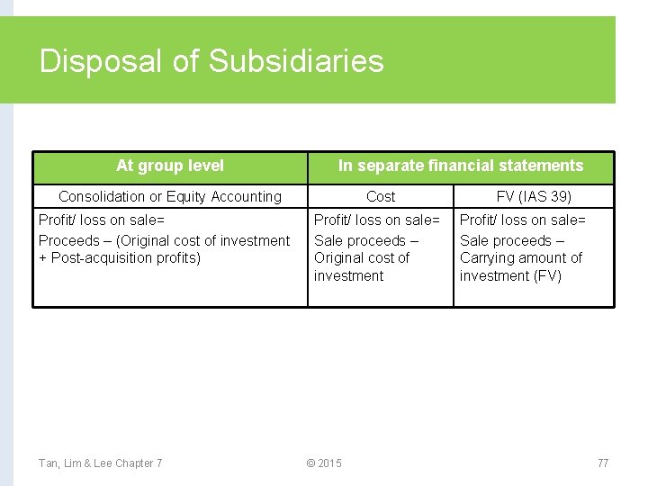 Disposal of Subsidiaries At group level In separate financial statements Consolidation or Equity Accounting