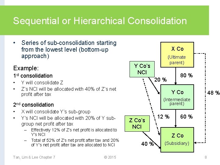 Sequential or Hierarchical Consolidation • Series of sub-consolidation starting from the lowest level (bottom-up