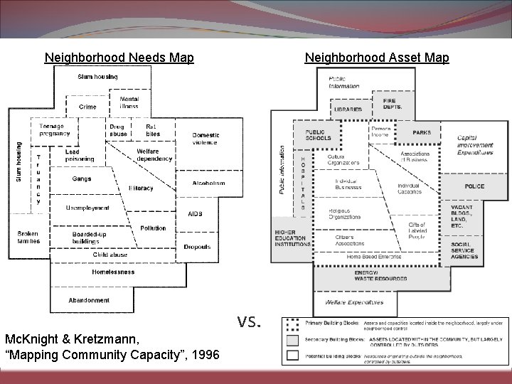 Neighborhood Needs Map Mc. Knight & Kretzmann, “Mapping Community Capacity”, 1996 Neighborhood Asset Map