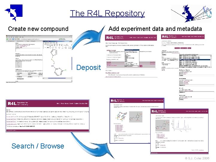 The R 4 L Repository Create new compound Add experiment data and metadata Deposit The R 4 L Repository Create new compound Add experiment data and metadata Deposit